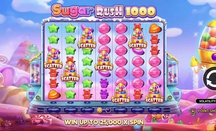 Quick Overview of Sugar Rush 1000 Casino